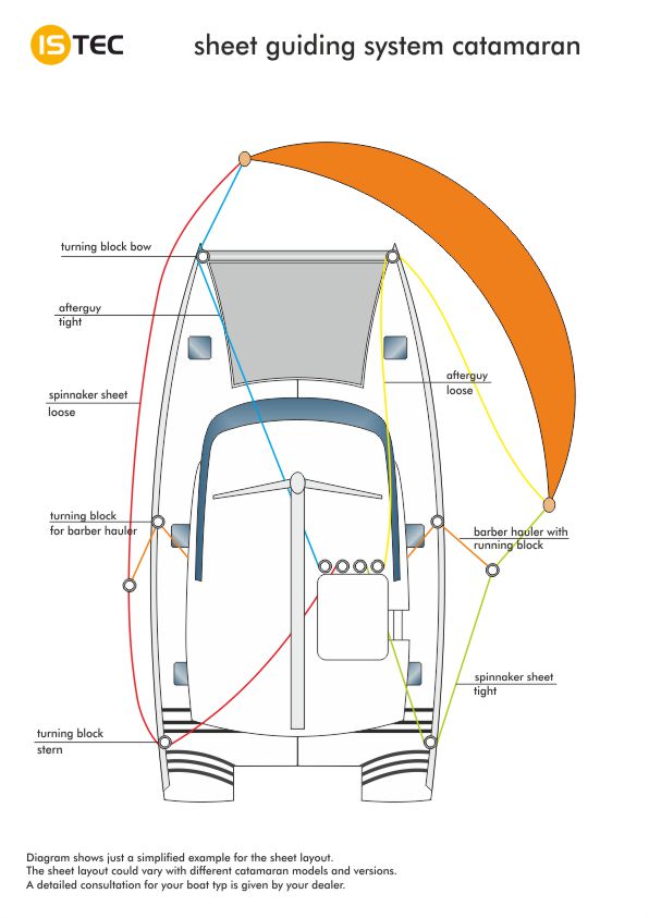 No pole required - ISTEC - The Downwind Company